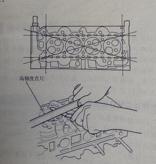 怎样检查气缸盖