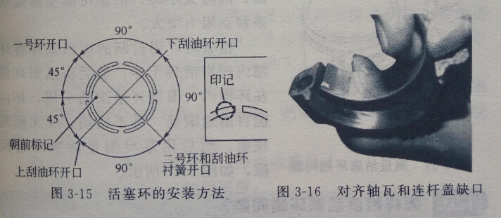 怎样安装活塞和活塞环