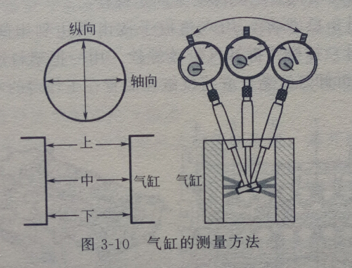 怎样检查气缸