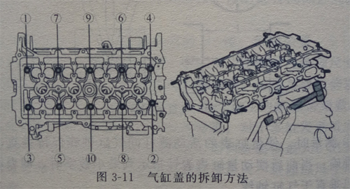 怎样拆装气缸盖