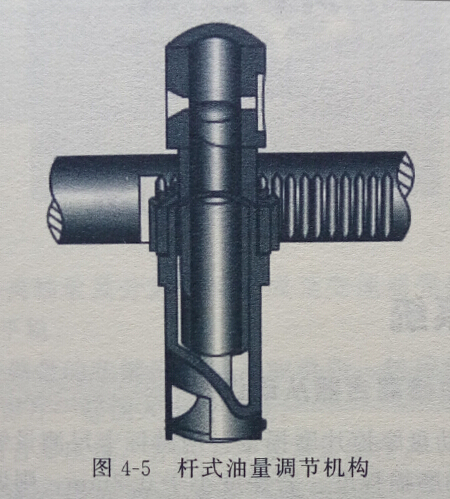 柴油机飞车是怎么回事